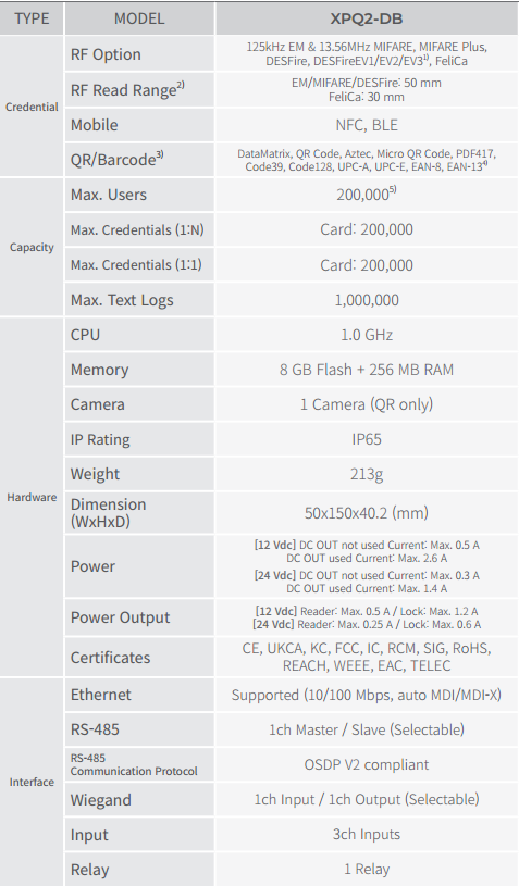 XPass Q2 chính thức ra mắt - Đầu đọc QR tối ưu cho môi trường lưu lượng cao