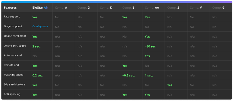 BioStar Air đổi mới điều gì